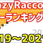 【フォートナイト】CRメンバーパワーランキング！！！【パワーランキング】