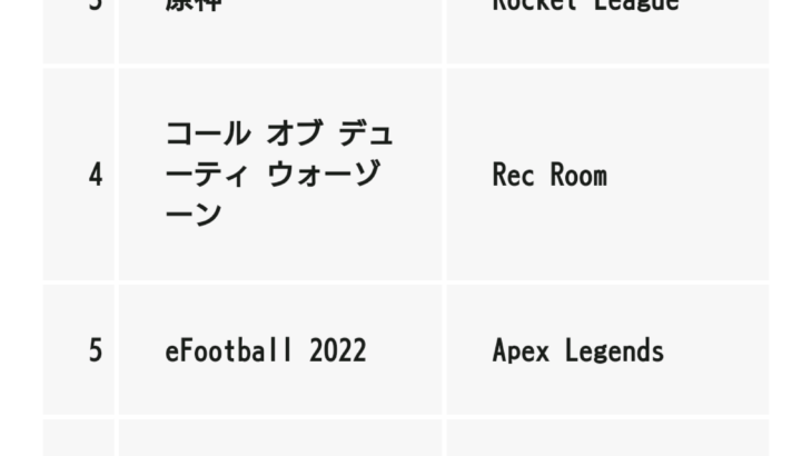 テレビだと酔いやすくて、携帯モードだと何時間でもやれるんだけど…