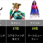 【Fortnite 】フォートナイト可愛いスキンランキング C3S1版#フォートナイト #fortniteランキング #フォートナイトスキン