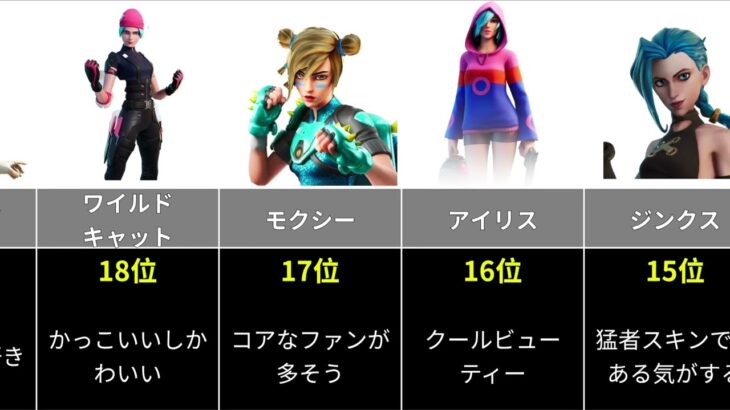 【Fortnite 】フォートナイト可愛いスキンランキング C3S1版#フォートナイト #fortniteランキング #フォートナイトスキン