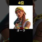 Switch勢がよく使っているスキンランキング【フォートナイト / Fortnite】#shorts