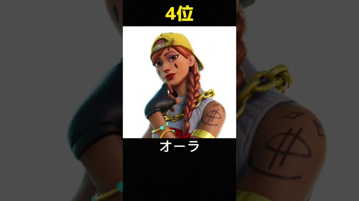 Switch勢がよく使っているスキンランキング【フォートナイト / Fortnite】#shorts