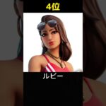 現実にいたらモテそうな女性スキンランキング【フォートナイト / Fortnite】#shorts