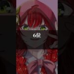 頭が悪すぎる！？フォトナ実況者ランキングTOP12 #フォートナイト #アホ #ランキング #フォートナイト実況 #たろう