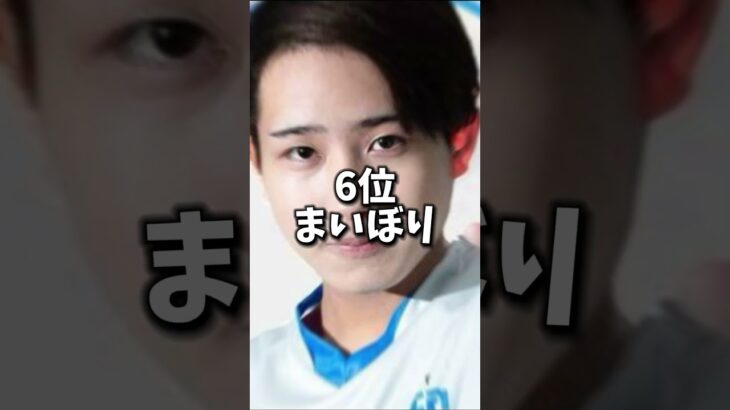 世界に通用しない！！フォトナ競技勢ランキングTOP8 #フォートナイト #最強 #最弱 #ランキング #世界 #フォートナイト実況 #ボンディーー