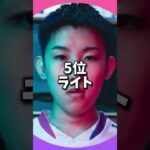 顔が面白すぎる！🤣フォトナ競技勢ランキングTOP8 #フォートナイト #おもしろ #ランキング  #変顔  #フォートナイト実況 #ざごう #ボンディーー