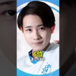 意外すぎるプロゲーマーイケメンランキング【フォートナイト / Fortnite】#shorts