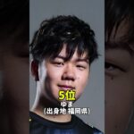 意外すぎるプロゲーマーの出身地ランキングPart2【フォートナイト / Fortnite】#shorts