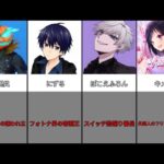 フォトナ実況者のキャラタイプ【フォートナイト / Fortnite】