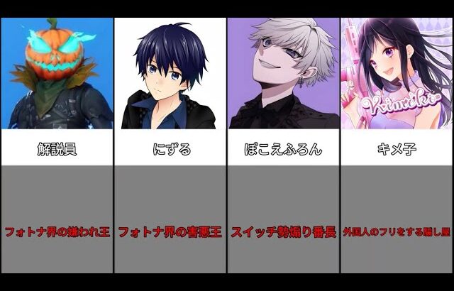 フォトナ実況者のキャラタイプ【フォートナイト / Fortnite】