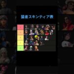 フォートナイト個人的猛者スキンティア表#フォートナイト