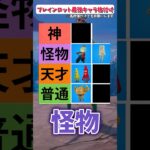ブレインロット最強キャラ格付け#shots #フォートナイト #fortnite #ブレインロット